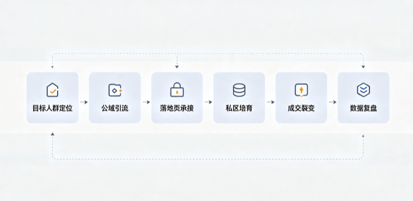 东胜市AI 搜索获客深度解析：把握生成式搜索红利，抢占 AI 智能体流量入口