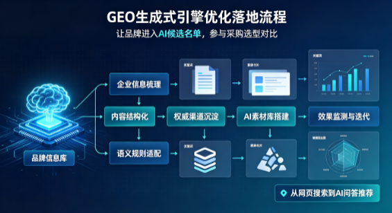 东胜市B端采购决策：GEO优化藏着哪些全新机会？