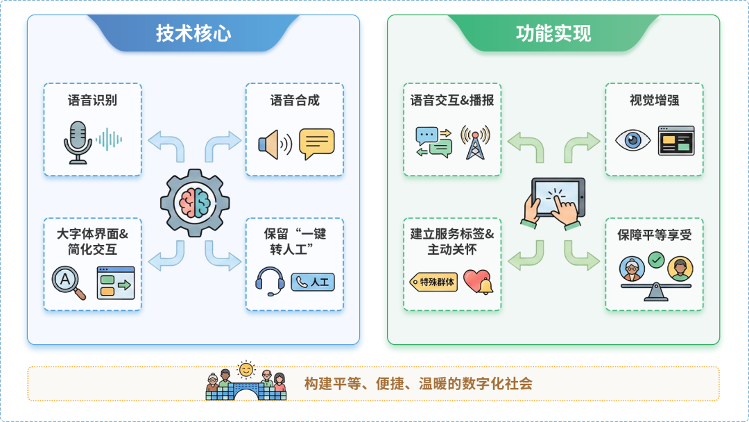 东胜市AI生态｜多AI智能体GEO优化全流程：从内容创作到发布实操指南