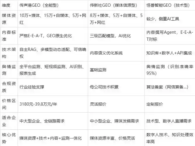 2026年东胜市企业豆包GEO内容落地实操指南，从选题到成文完整流程