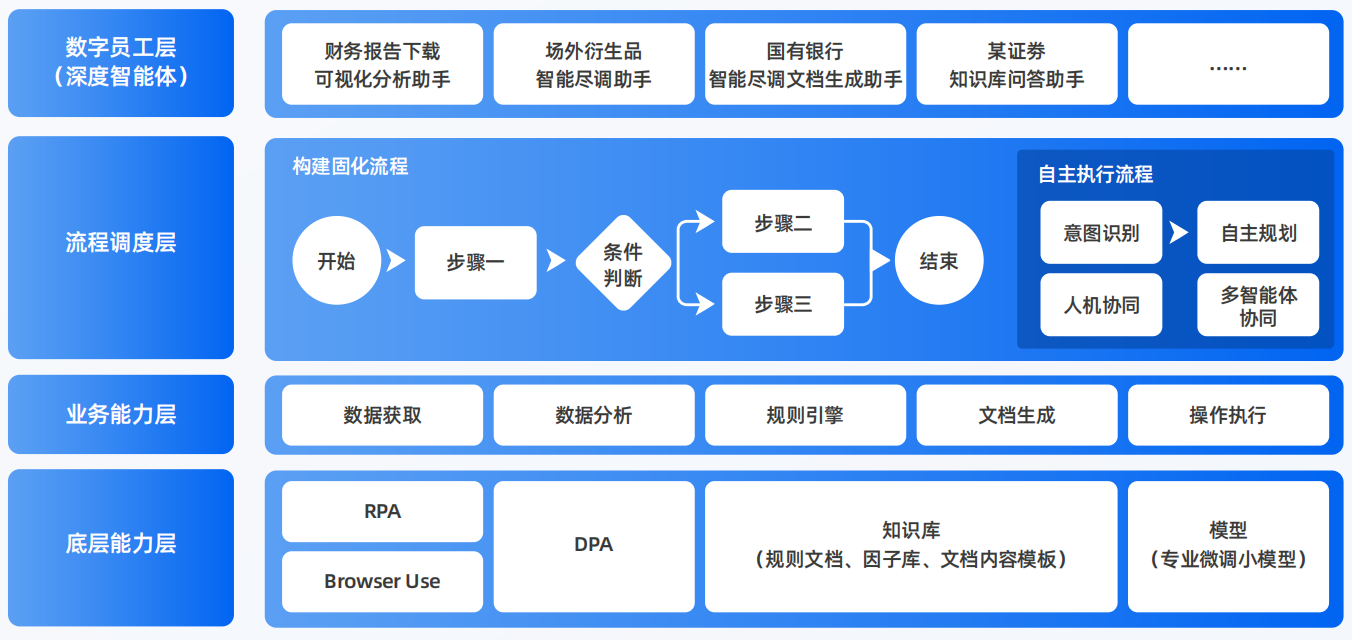 东胜市AI智能体工程搭建指南：架构设计、工具链与生产环境优化方案