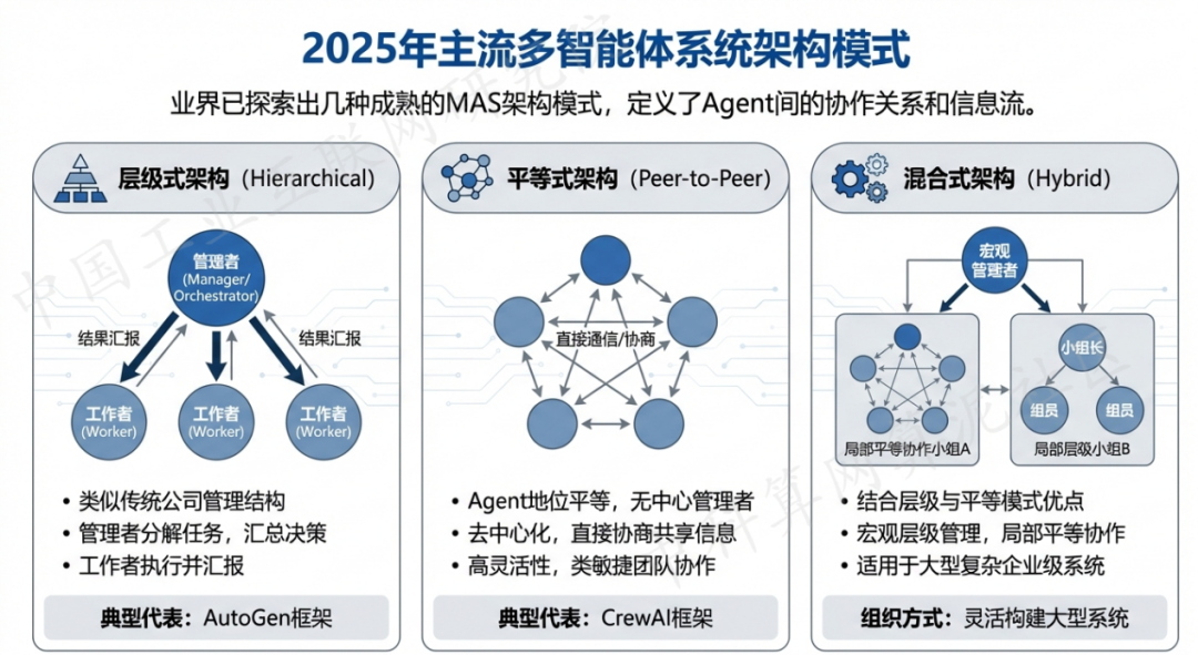东胜市 AI 智能体商业应用探析：智能自主程序助力企业数字化升级