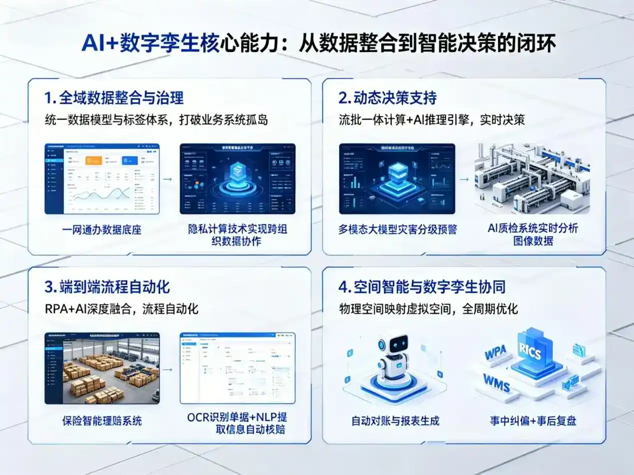 AI大模型落地优化服务｜解决东胜市企业大模型响应慢、输出不准、成本偏高问题