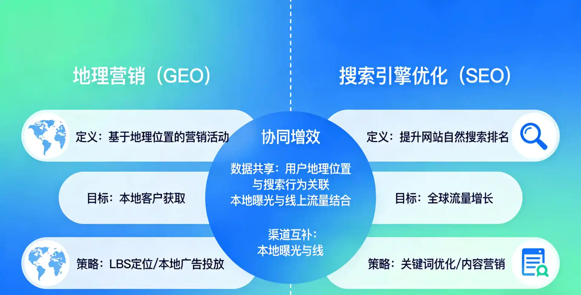 立足东胜市，从用户需求与流量逻辑，解读GEO优化的落地价值与应用前景