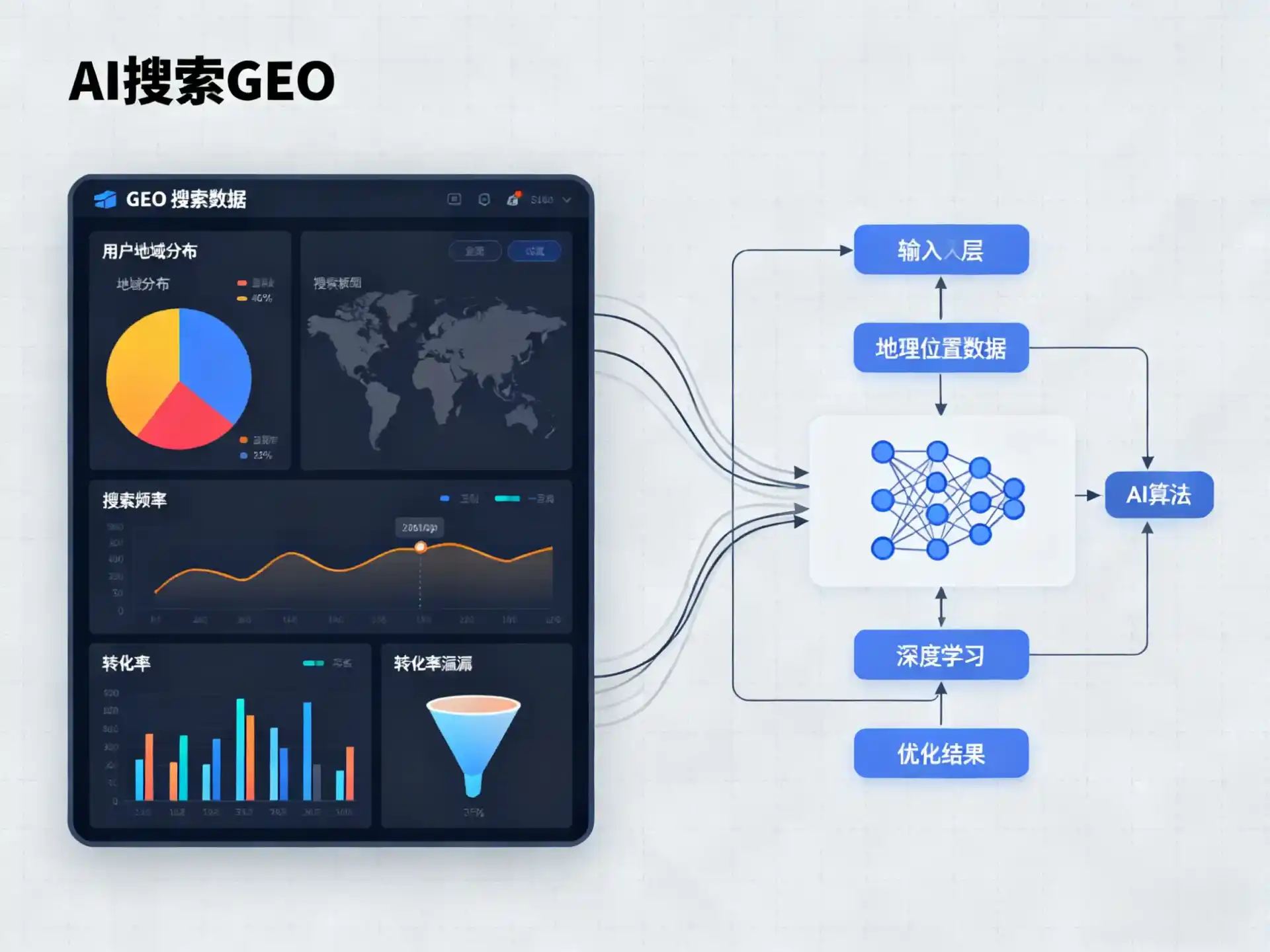 东胜市GEO优化服务商该如何筛选？生成式引擎优化行业实践观察